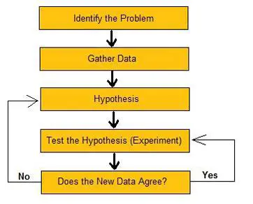 Key Characteristics of a Scientific Theory
