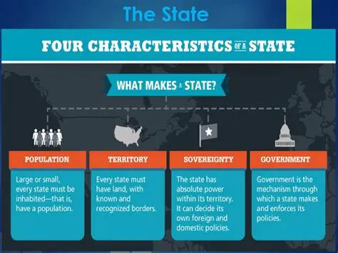 Key Characteristics of a State
