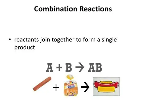 Key Characteristics of Combination Reactions