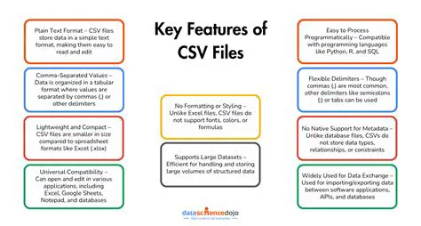 Key Characteristics of CSV Files
