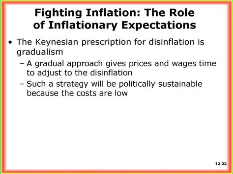 Key Characteristics of Disinflation