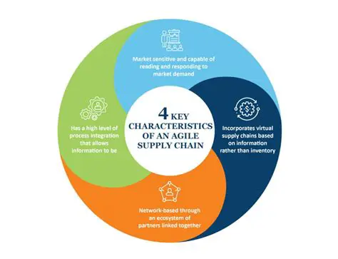 Key Characteristics of EGP