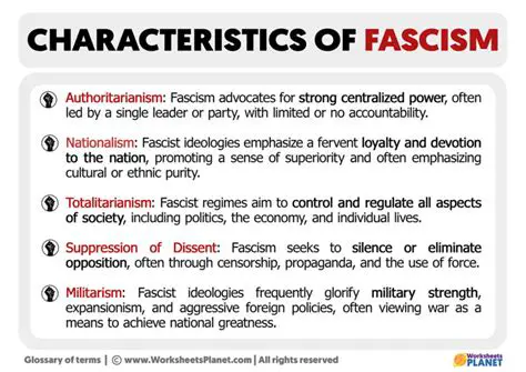 Key Characteristics of Fascism