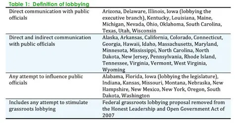 Key Characteristics of Grassroots Campaigns