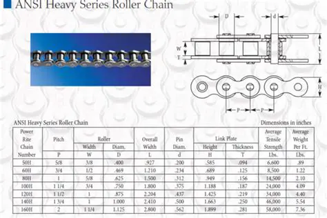 Key Characteristics of Heavy Series Roller Chain