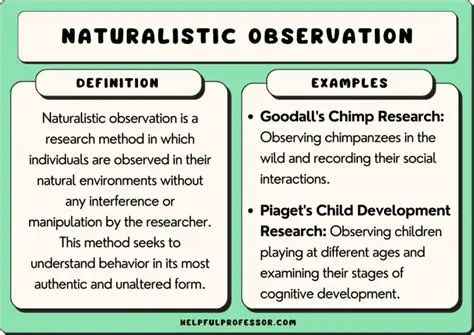 Key Characteristics of Naturalistic Observation