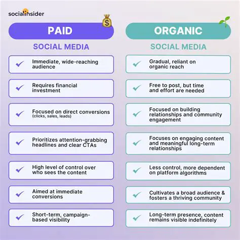 Key Characteristics of Organic Social Media Posts