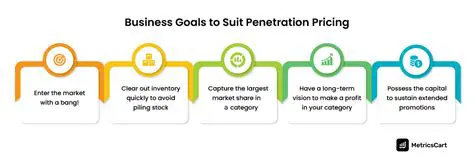 Key Characteristics of Penetration Pricing