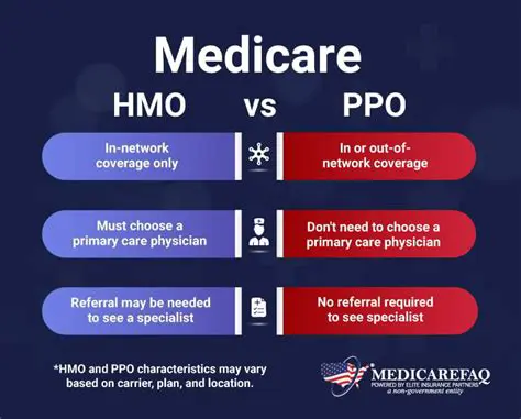 Key Characteristics of PPOs