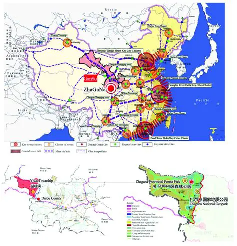 Key Characteristics of Restrictive Elements
