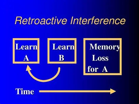 Key Characteristics of Retroactive Interference