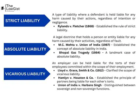 Key Characteristics of Strict Liability