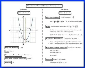 Key Characteristics of the Function