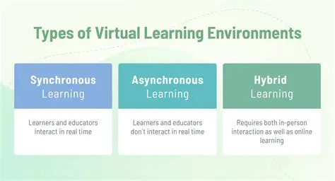 Key Components of a Virtual Learning Environment