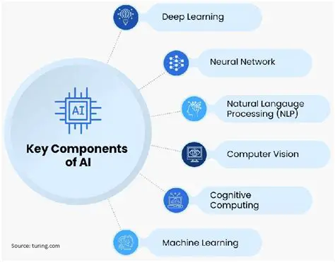 Key Components of an Angle