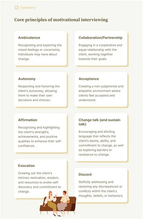 Key Components of Motivational Interviewing