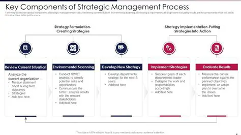 Key Components of Strategic Management