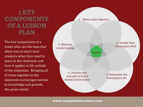 Key Components of the Lesson Plan Template
