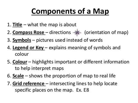 Key Components of the Map of Thinking