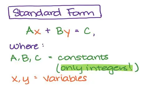 Key Components of the Standard Form