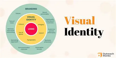 Key Components of Visual Brainfuck