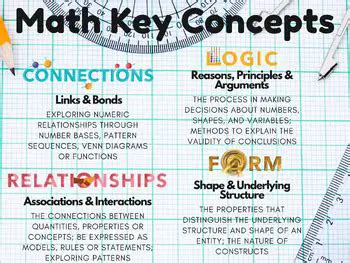 Key Concepts in Circle Math