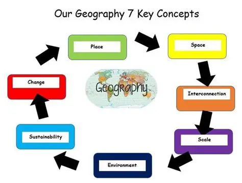 Key Concepts in Geografiya