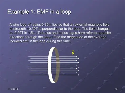 Key Differences between Average Induced EMF and EMF in a Loop with Angular Velocity