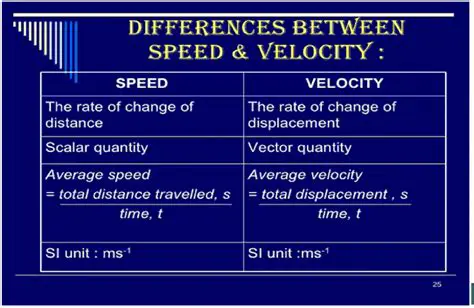 Key Differences Between Average Speed and Velocity