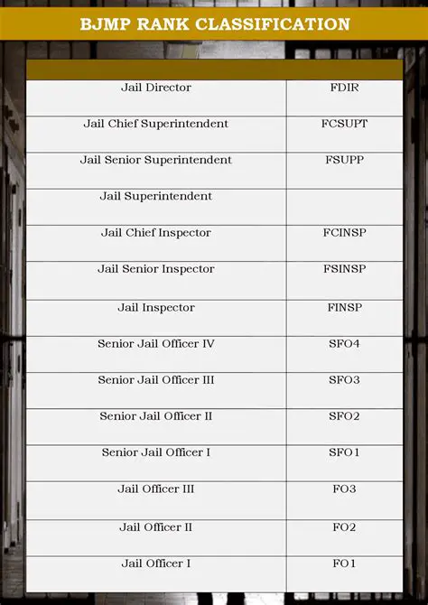 Key Differences between BJMP and BUCOR
