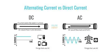 Key Differences between DC and AC