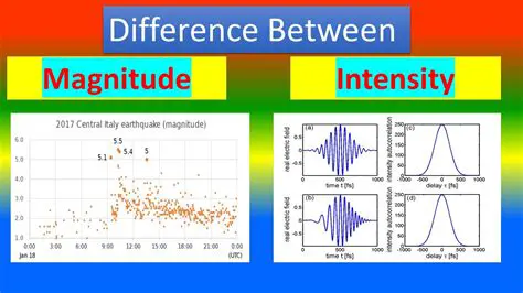 Key Differences between Intensity and Magnitude
