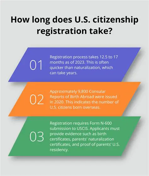 Key Differences Between Naturalization and Birth