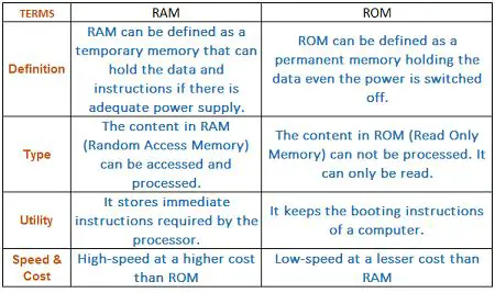 Key Differences between Random Vector and Random Process