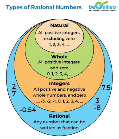 Key Differences between Rational and Irrational Numbers