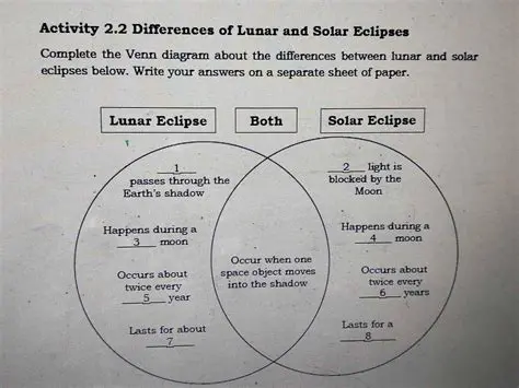 Key Differences Between Solar and Lunar Eclipses