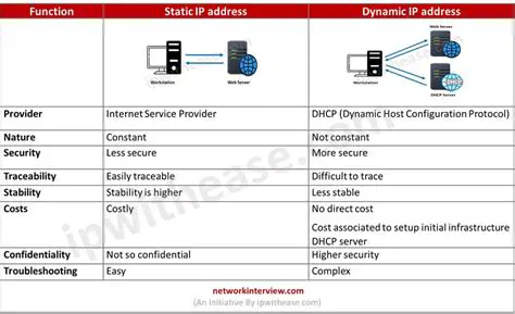 Key Differences between Static Passwords and OTPs