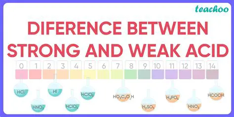 Key Differences Between Strong and Weak Acids