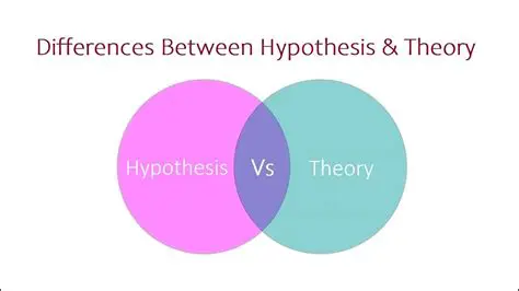 Key Differences between Theory and Hypothesis