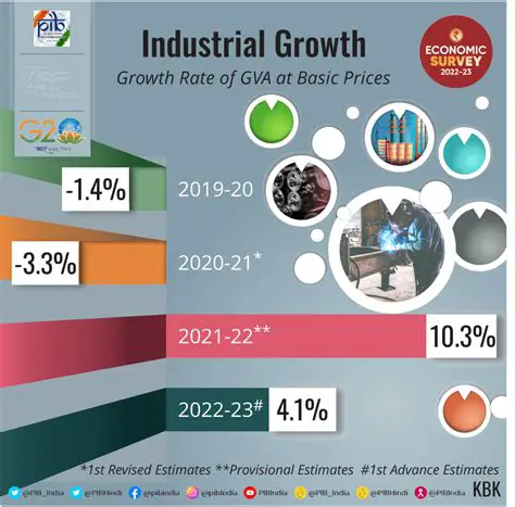 Key Factors Contributing to Regional Industrialization
