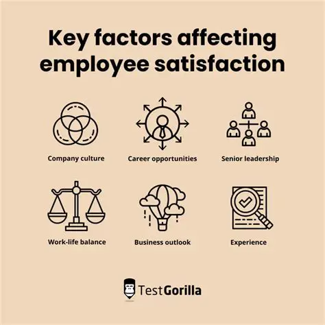 Key Factors that Determine Capacity