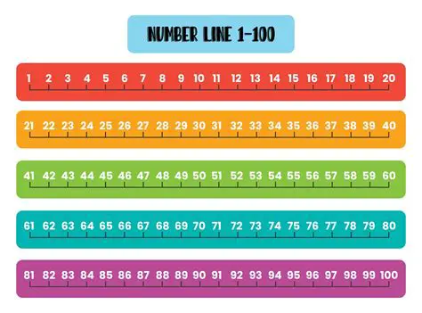 Key Features of a Number Line