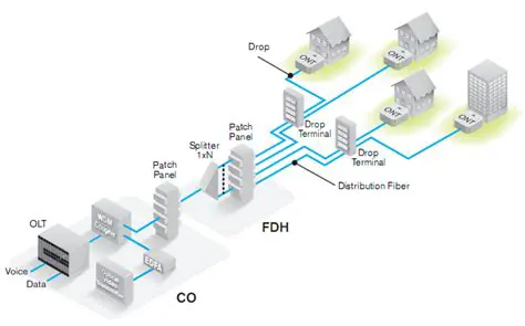 Key Features of ABB FDT Shared Components