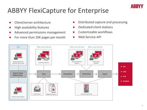 Key Features of ABBYY FlexiCapture Engine