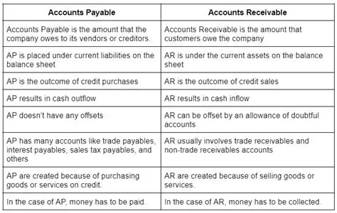 Key Features of Absolute Accounts