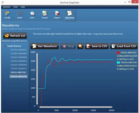 Key Features of Acclima Data Manager