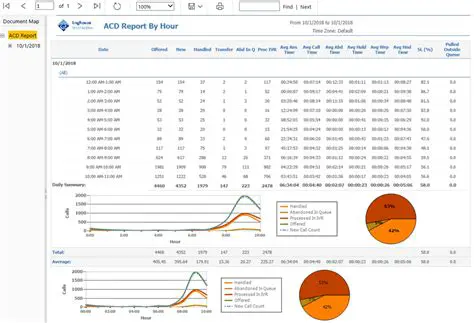 Key Features of ACD Report Server