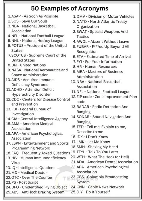 Key Features of Acronyms Master