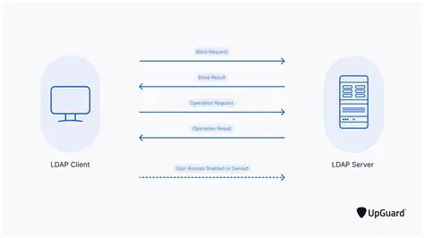 Key Features of ActiveX LDAP Client