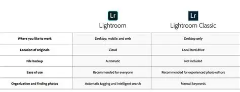 Key Features of Adobe Lightroom CC